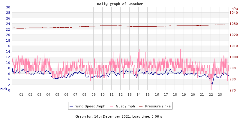 Daily graph2