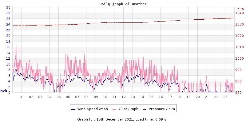 Daily graph2