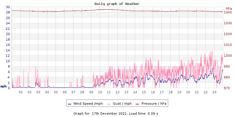 Daily graph2