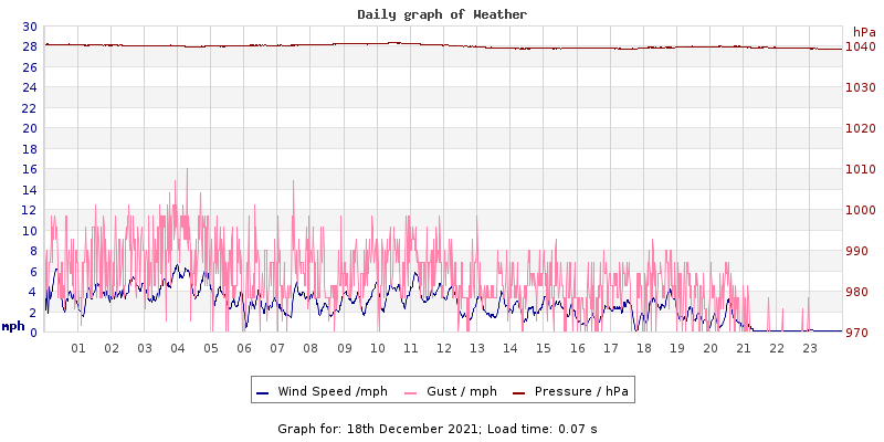 Daily graph2