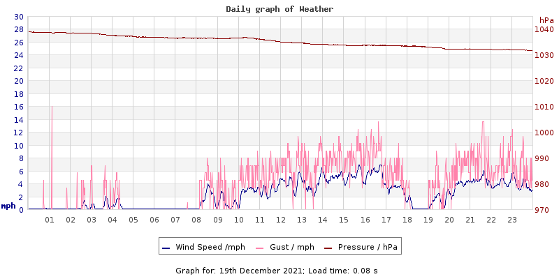 Daily graph2