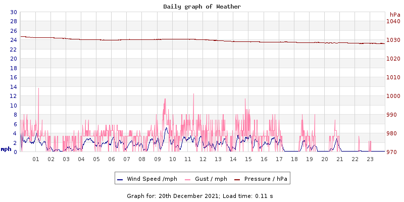 Daily graph2