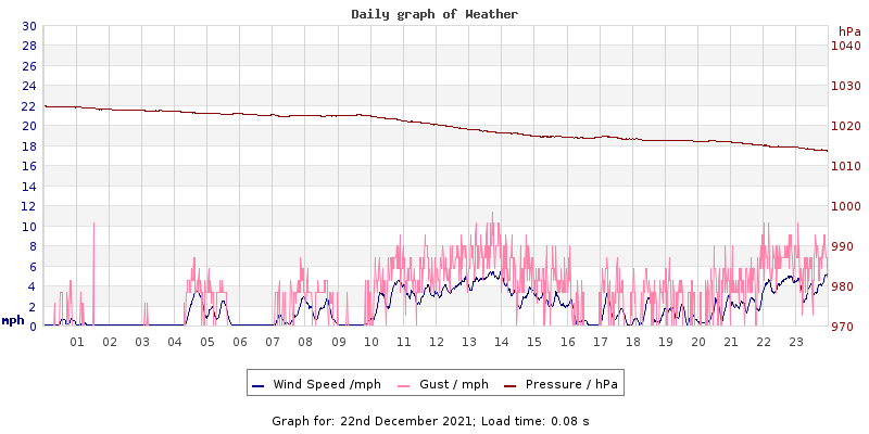 Daily graph2