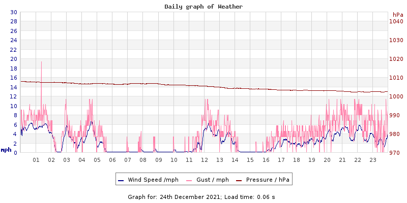 Daily graph2