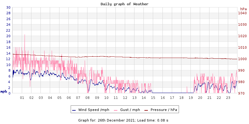 Daily graph2