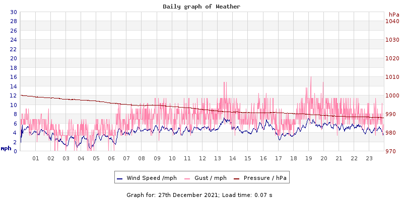 Daily graph2