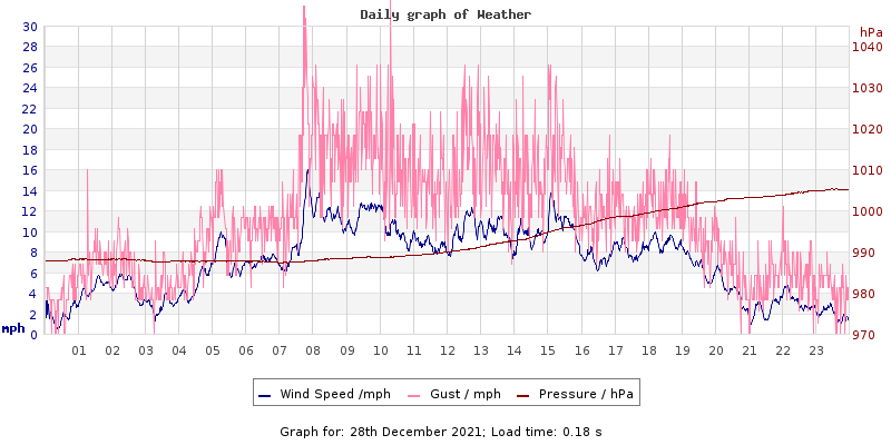 Daily graph2