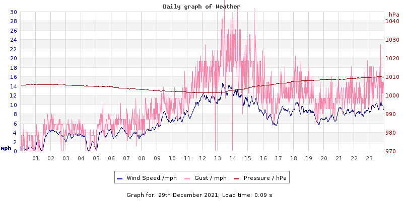 Daily graph2