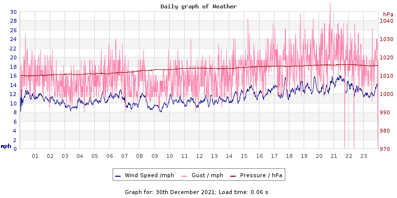 Daily graph2