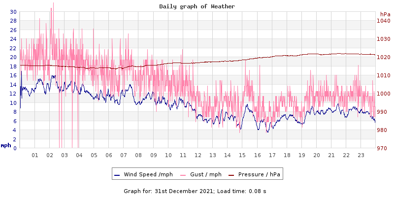 Daily graph2