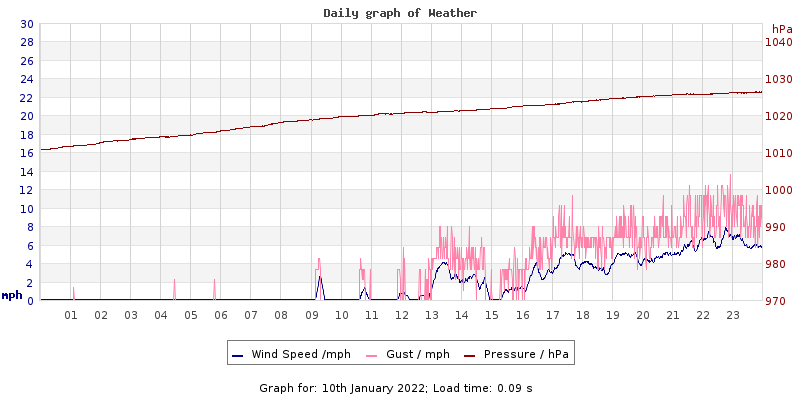 Daily graph2