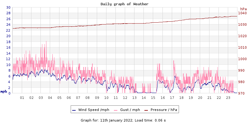 Daily graph2