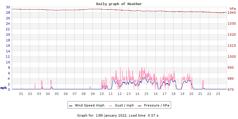 Daily graph2