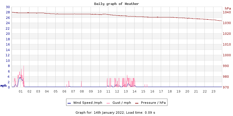 Daily graph2