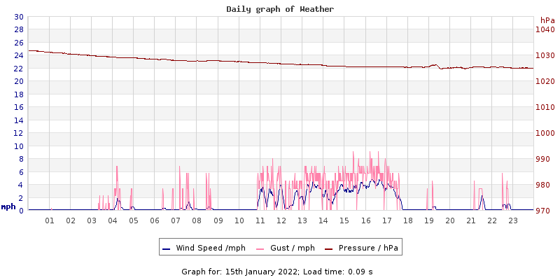 Daily graph2