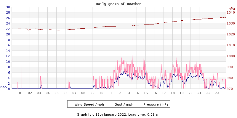 Daily graph2