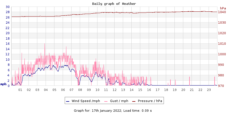 Daily graph2