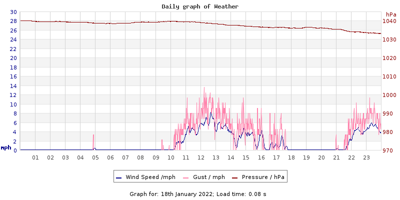 Daily graph2