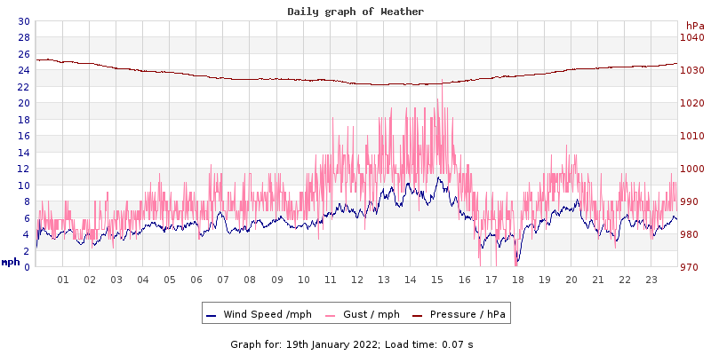 Daily graph2