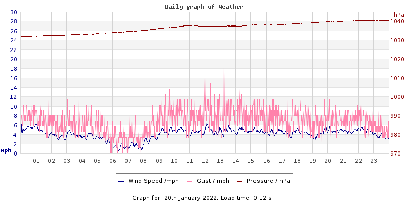 Daily graph2