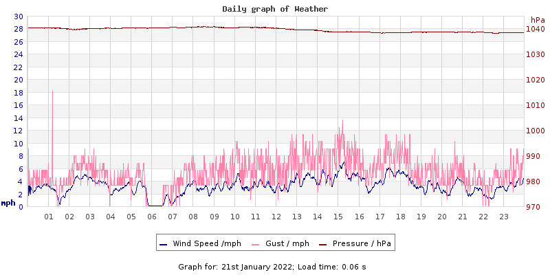 Daily graph2