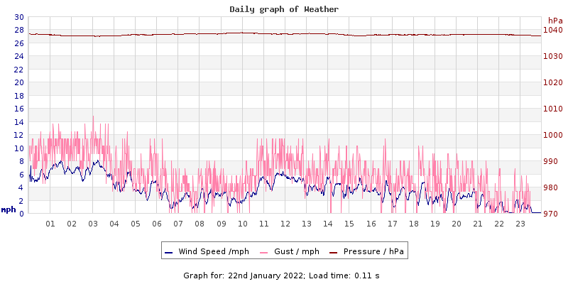 Daily graph2