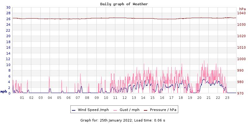 Daily graph2