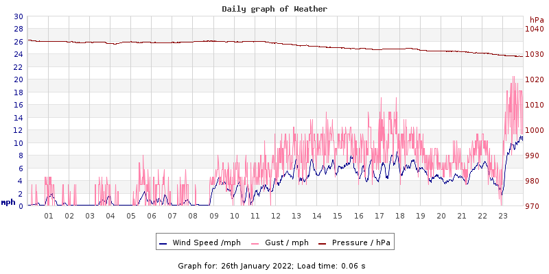 Daily graph2