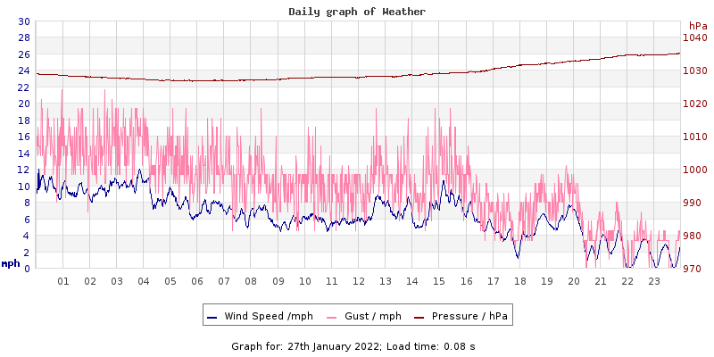 Daily graph2