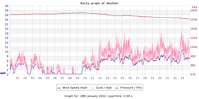 Daily graph2