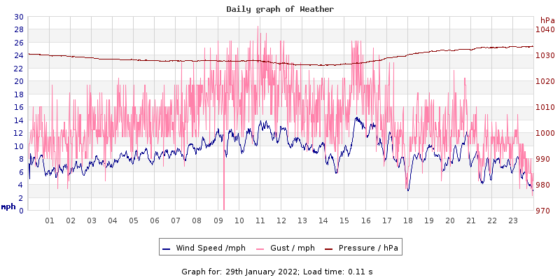 Daily graph2