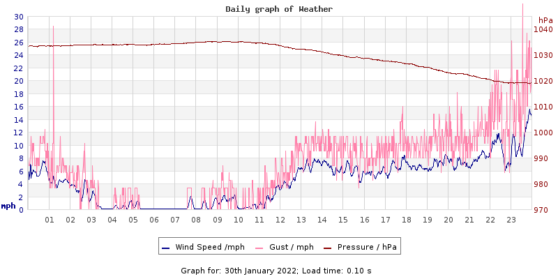 Daily graph2