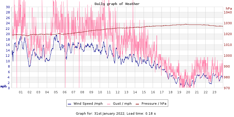 Daily graph2