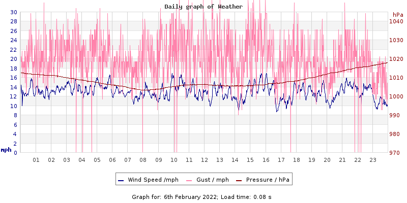 Daily graph2