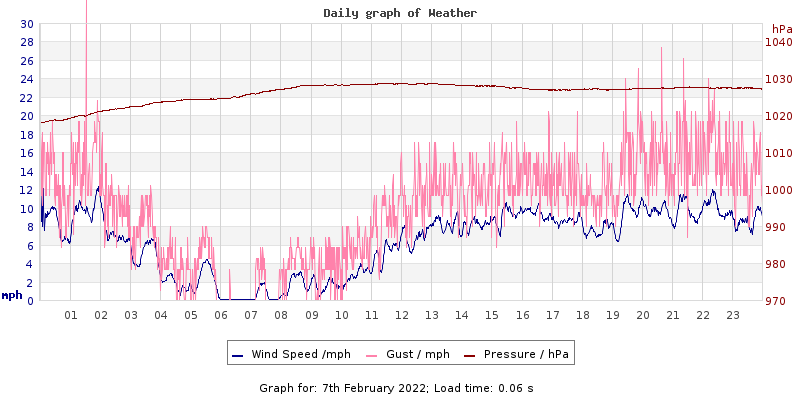 Daily graph2