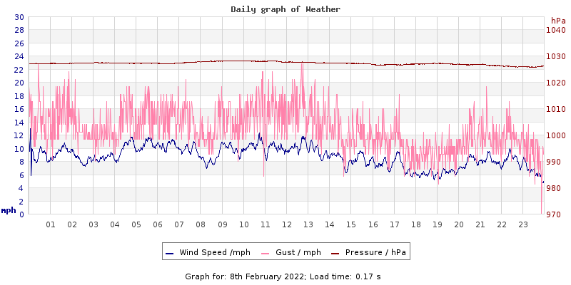 Daily graph2