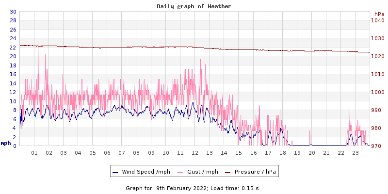 Daily graph2