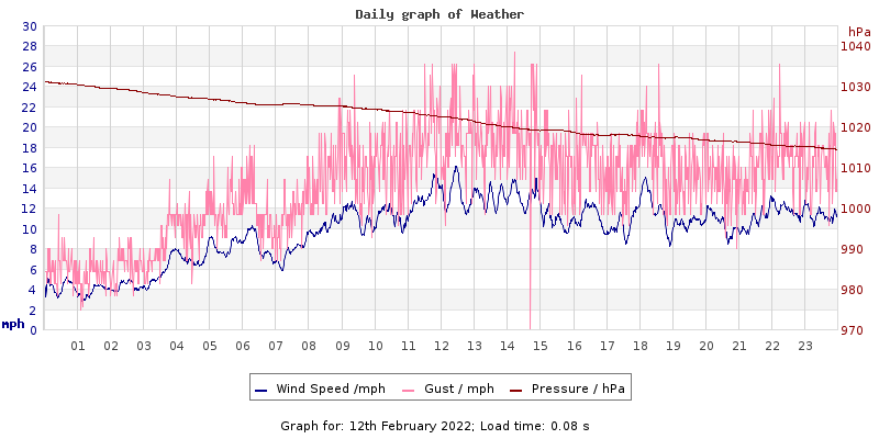 Daily graph2