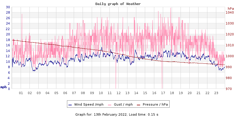 Daily graph2