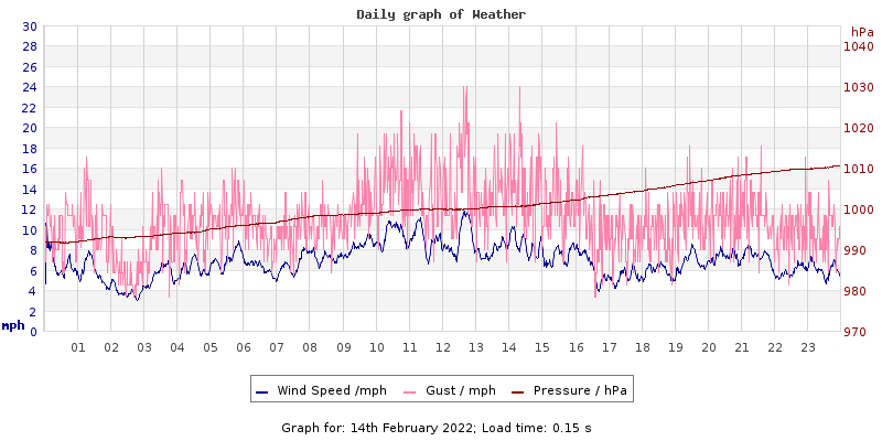 Daily graph2