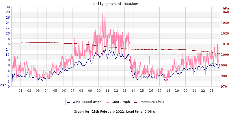 Daily graph2