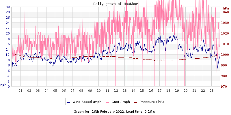 Daily graph2