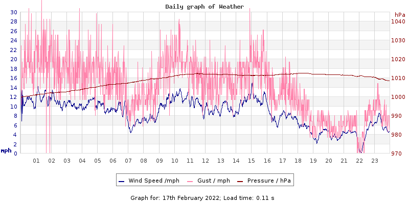 Daily graph2