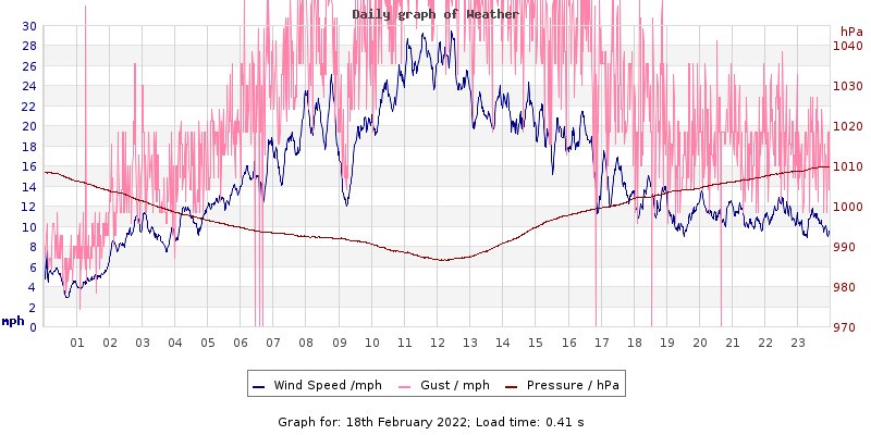 Daily graph2