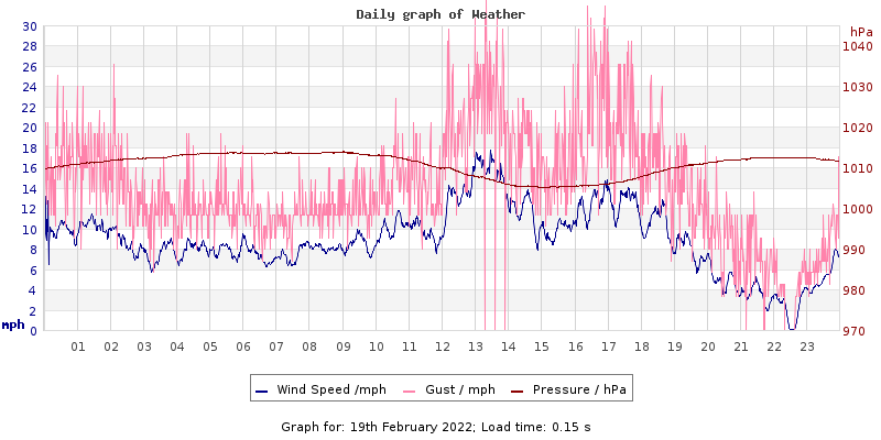 Daily graph2