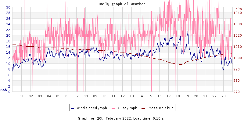 Daily graph2