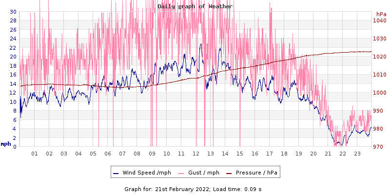 Daily graph2