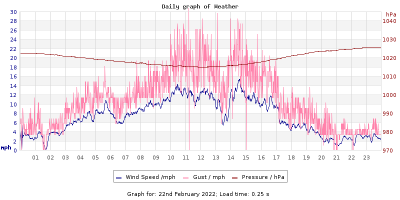 Daily graph2