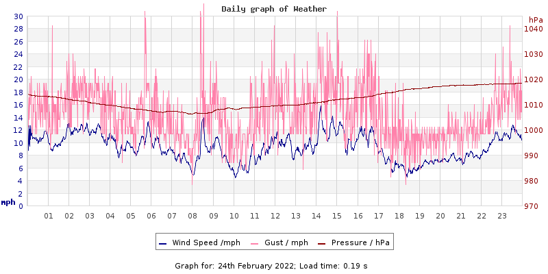 Daily graph2