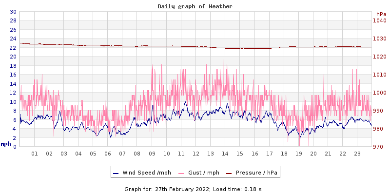 Daily graph2